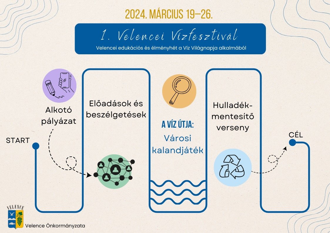 viz_vilagnapja